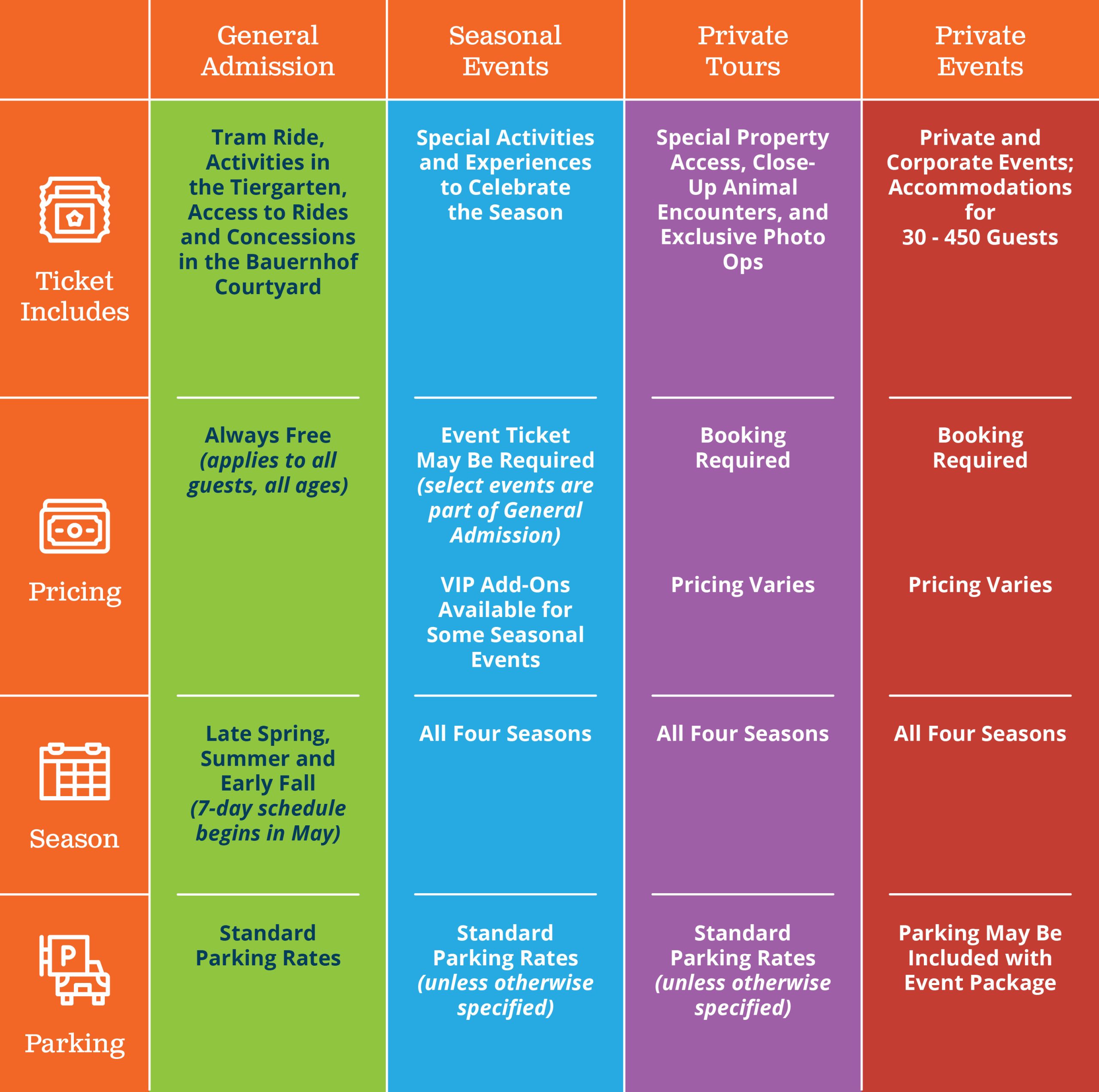 GF_ValueProp_Grid_Mobile_FINAL